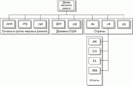 Приложения и службы